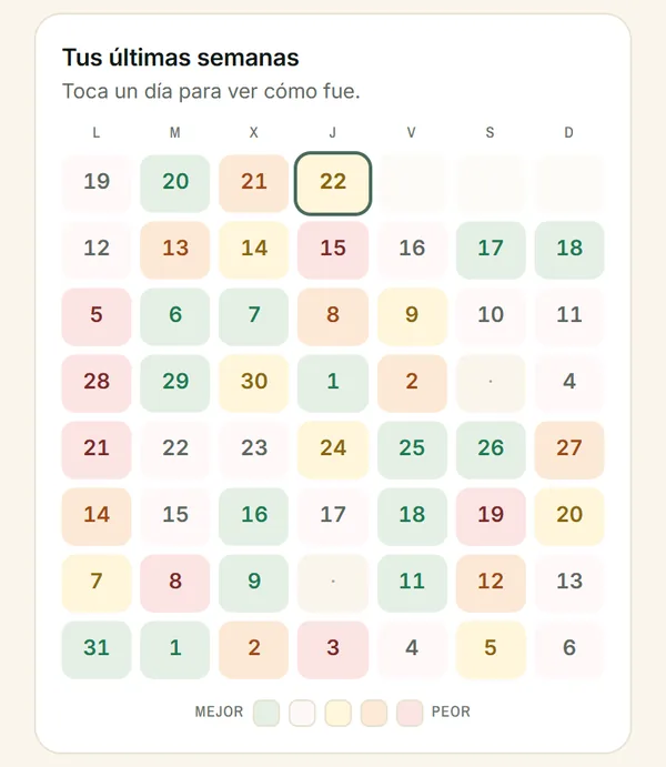 Calendario del diario digestivo en la app, con los días de las últimas semanas en colores